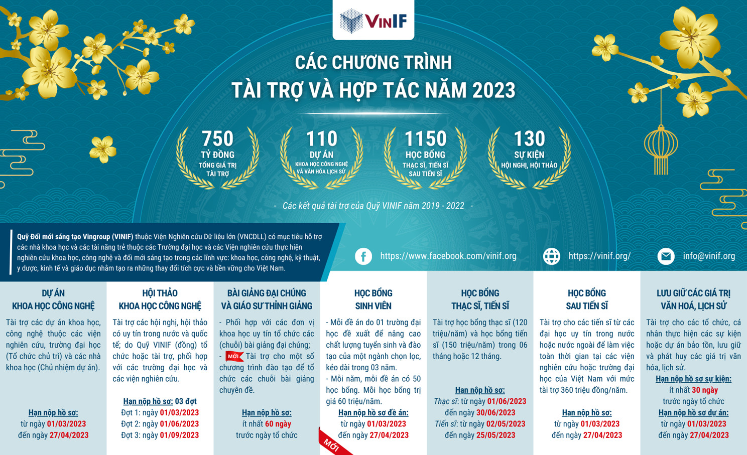 VINF – Thông tin các chương trình hợp tác và tài trợ năm 2023